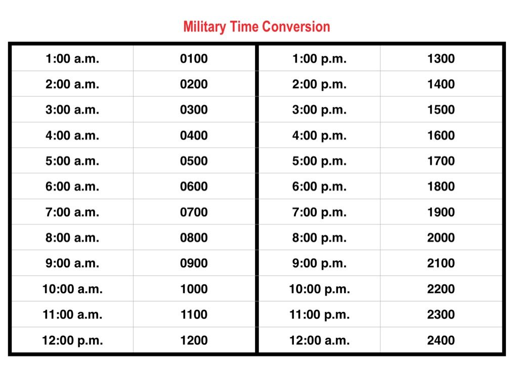 Military Time Made Easy: Best Ways to 24-Hour Clock | Best