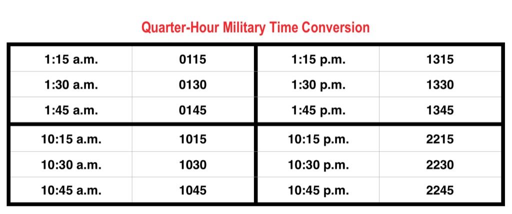 Military Time Made Easy: Best Ways to Use a 24-Hour Clock | Best Life