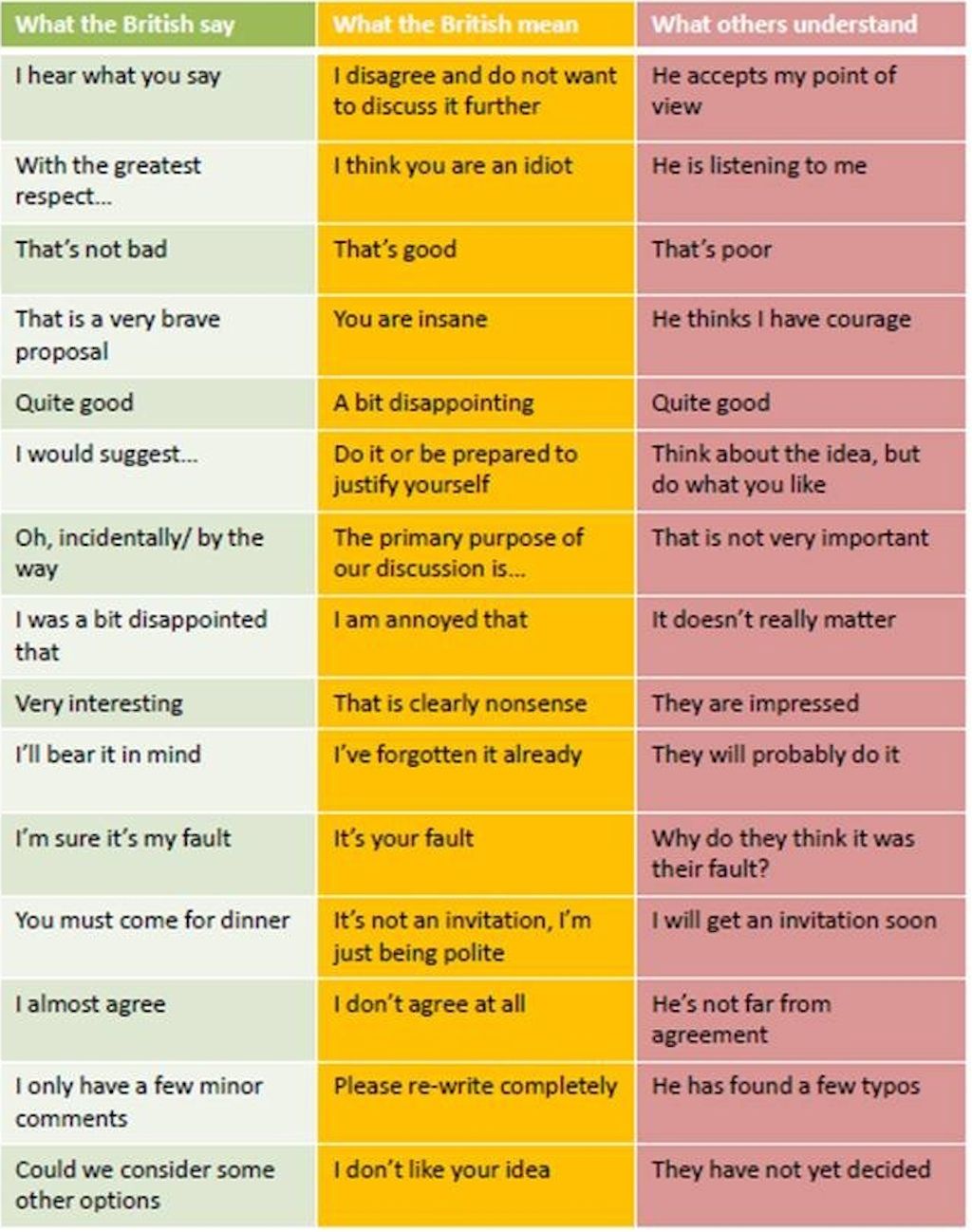 survey-says-most-americans-don-t-recognize-when-british-people-are-insulting-them-best-life