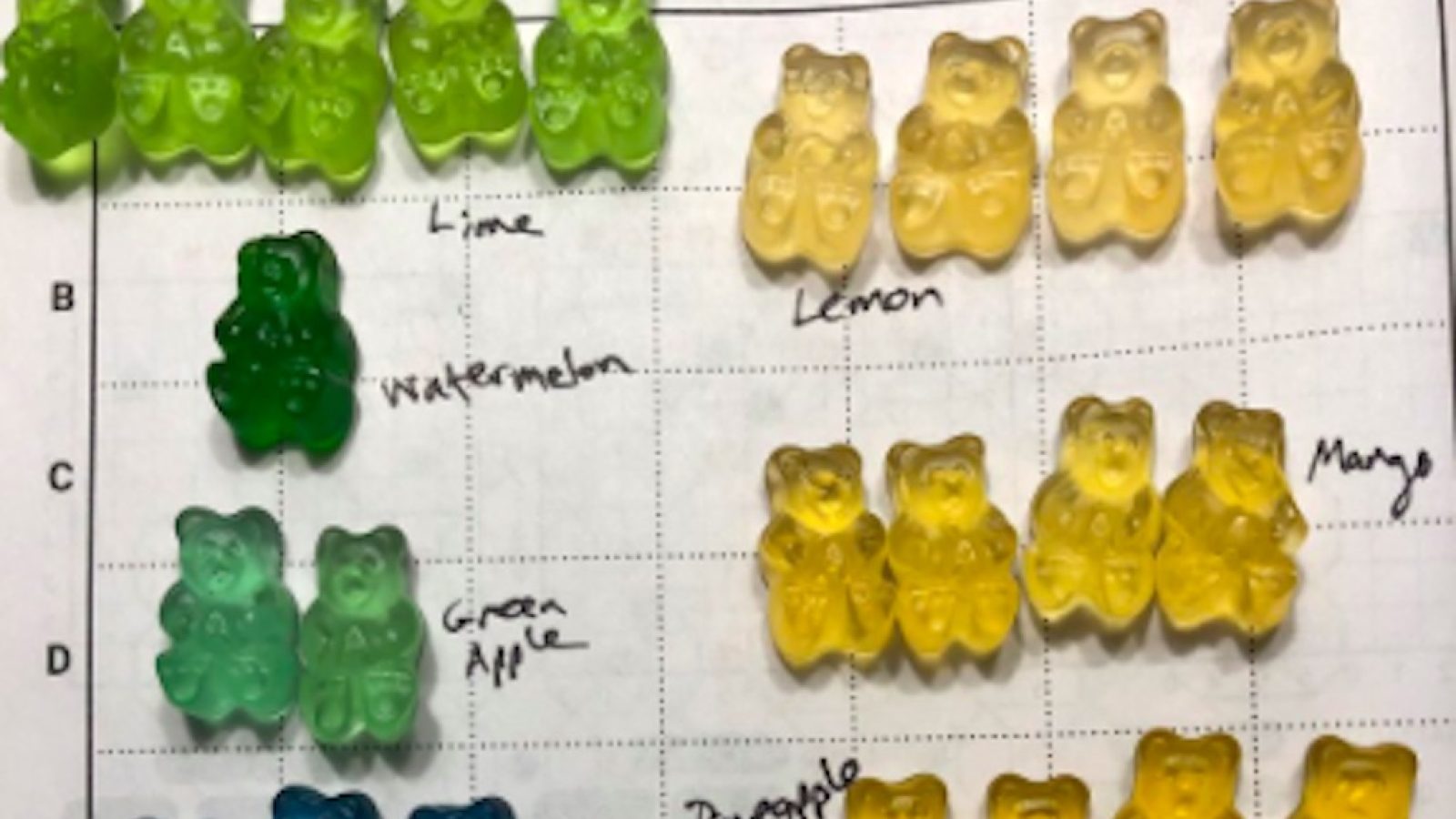 Why One Scientist's Hilarious Obsession With Gummy Bears Is Going Viral