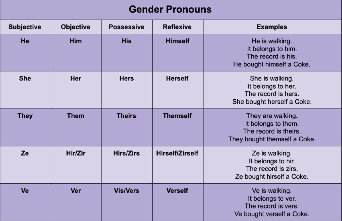 Your Guide To Gender Pronouns — Best Life