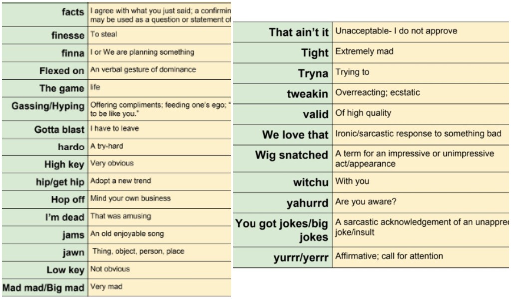 professor creates glossary of student's slang terms, goes viral