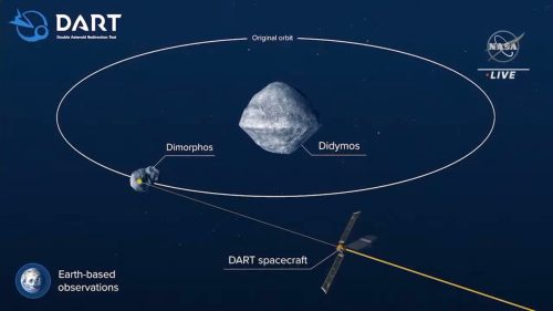 Nasa's Dart spacecraft approaching Dimorphos and Didymos