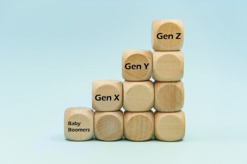 Time scale comparing the differences between generations: Baby boomers, Generation X, Generation Y and Generation Z.